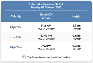 Phuket tide times